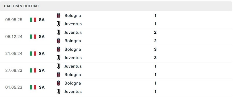 Lịch sử đối đầu Bologna vs Juventus