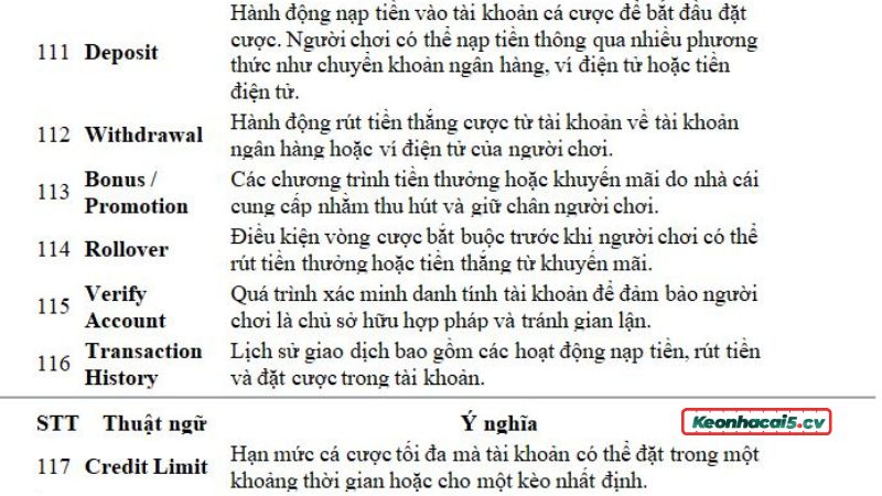 Nắm vững nhóm thuật ngữ cuối cùng